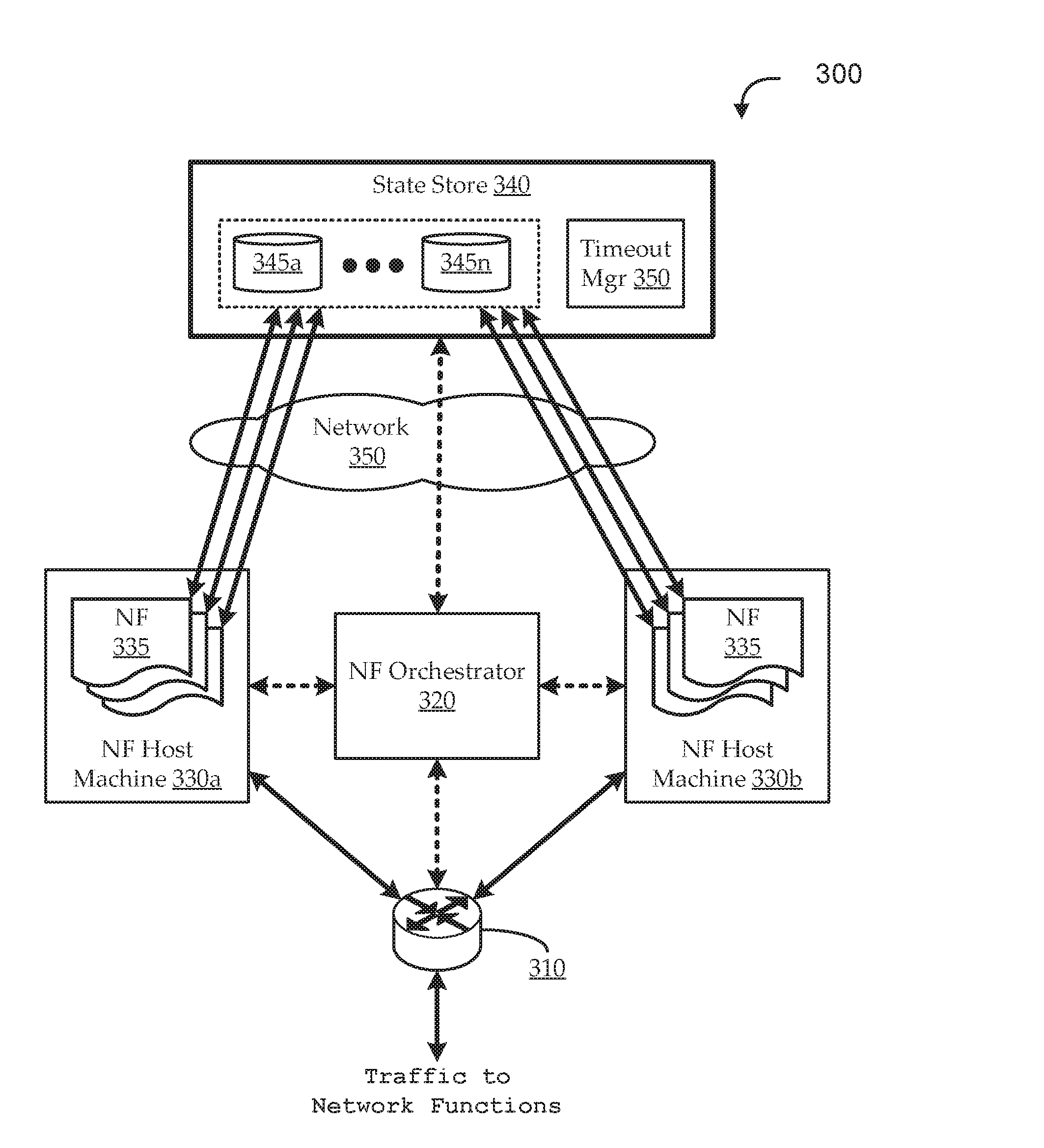 Stateless network functions