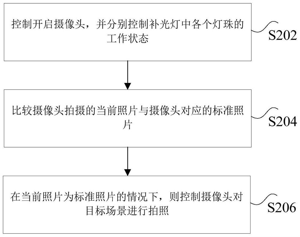 Camera light supplement control method and device