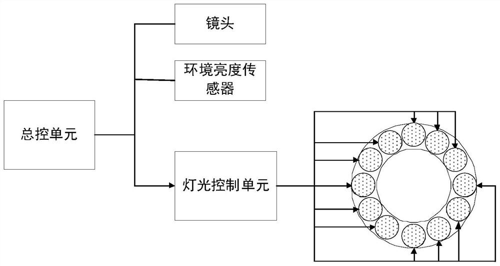 Camera light supplement control method and device