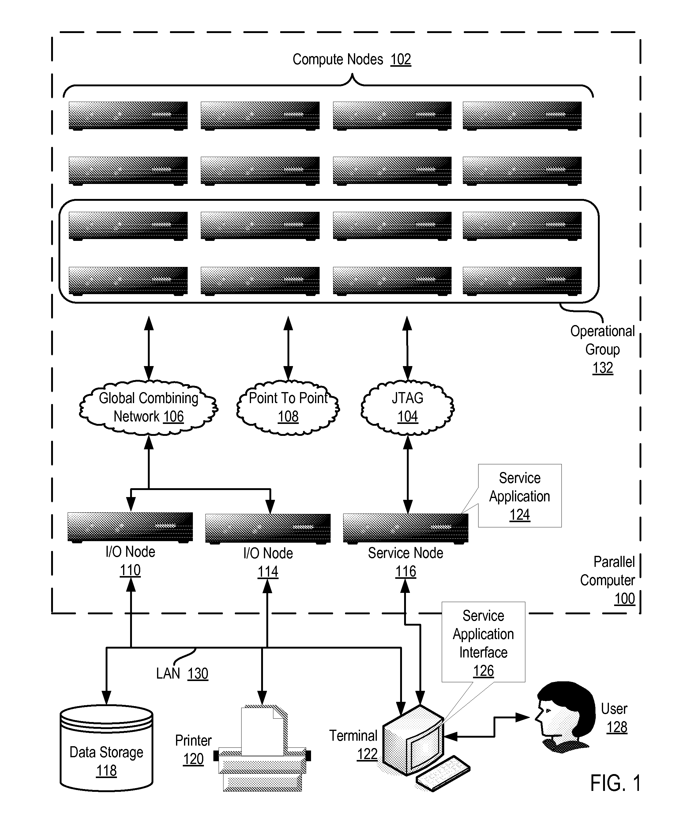 Performing an allreduce operation on a plurality of compute nodes of a parallel computer