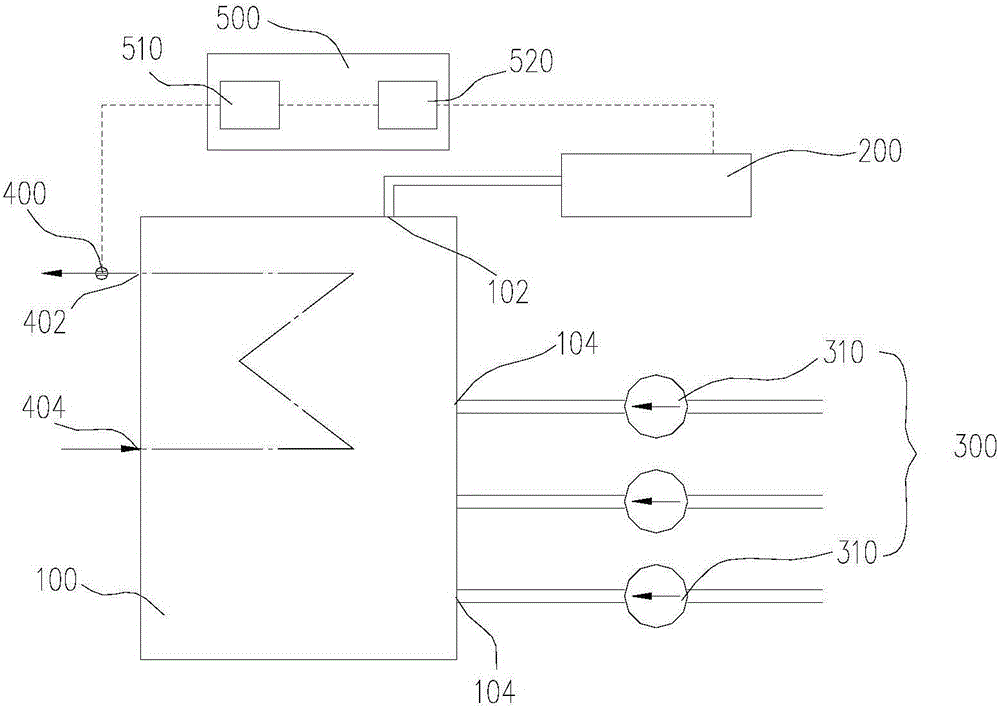 Method of adjusting boiler load of circulating fluidized bed