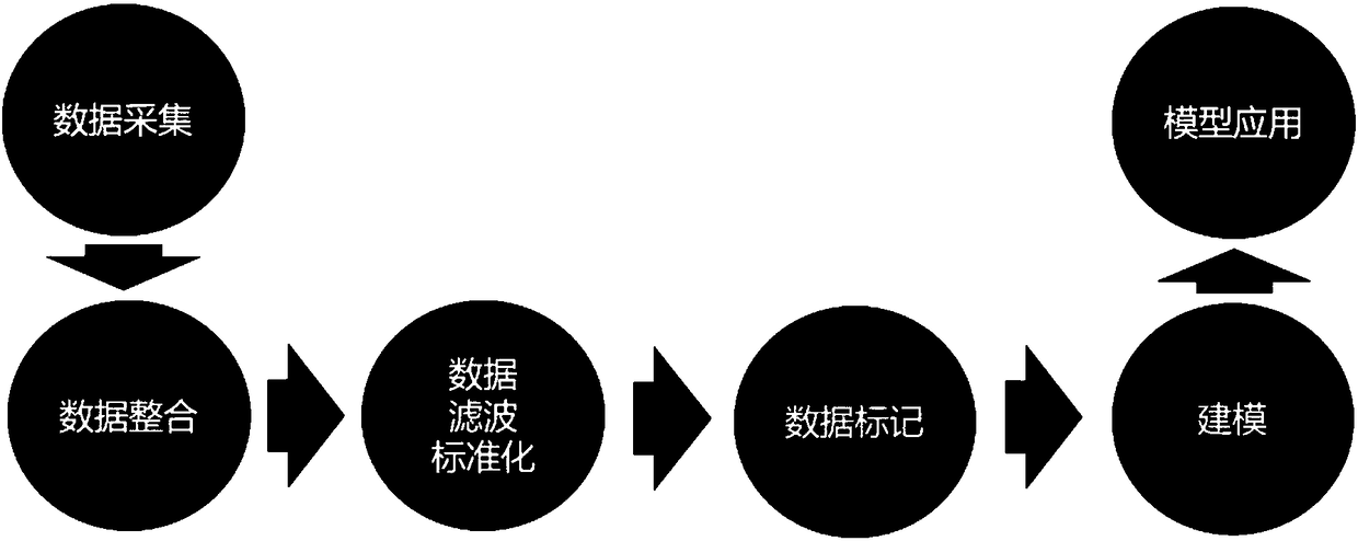 Human movement and breath detecting method and system based on CSI signal in Wi-Fi