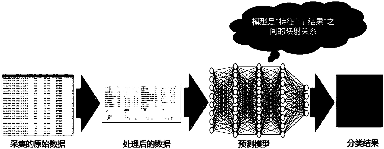 Human movement and breath detecting method and system based on CSI signal in Wi-Fi