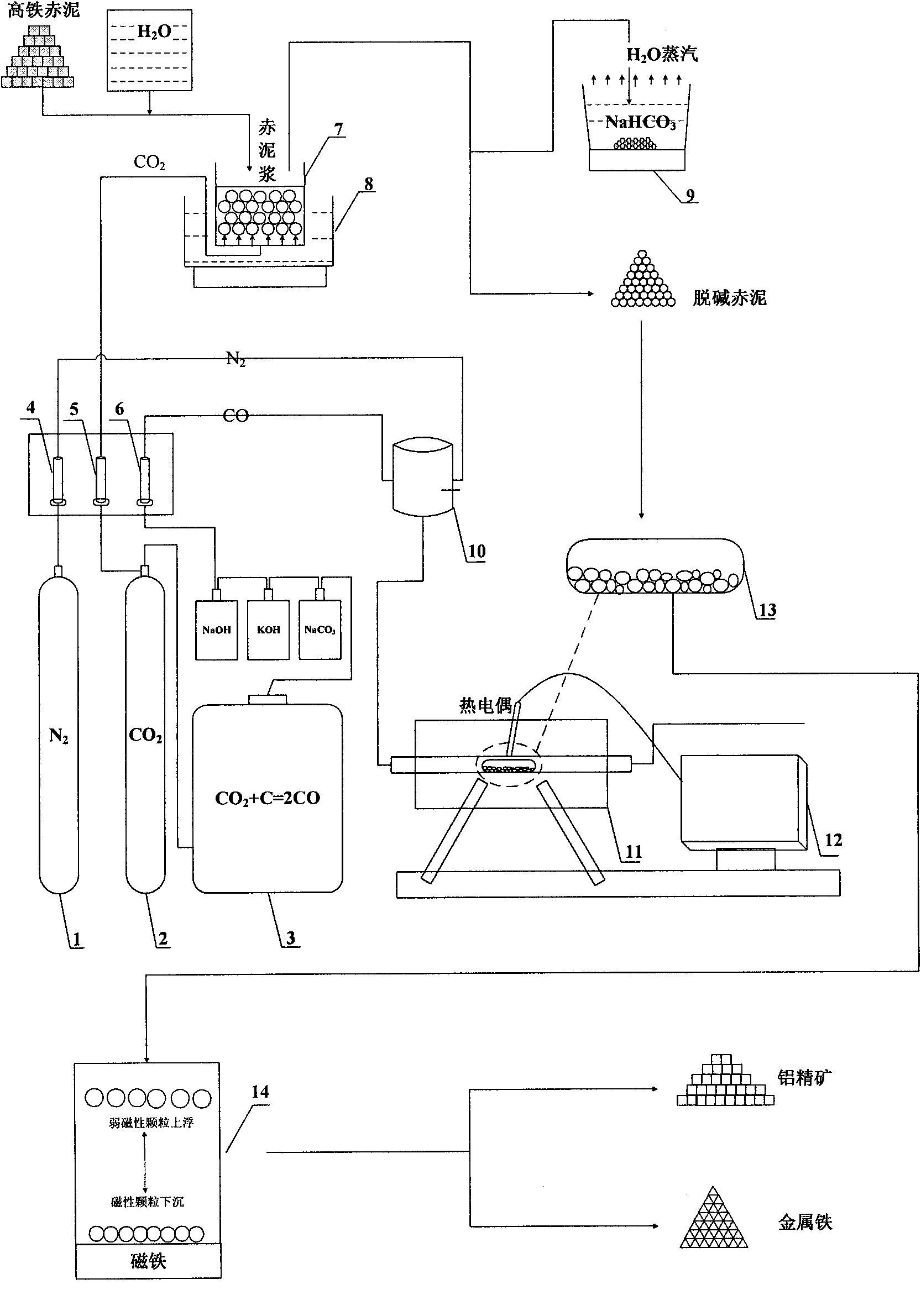 Method for directly preparing metallic iron and aluminum concentrate by using aluminum high-iron red mud as raw materials