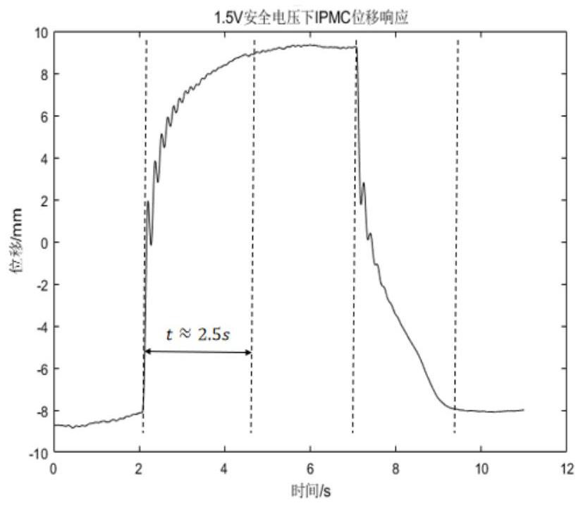 Miniature driving circuit for electroactive polymer actuator