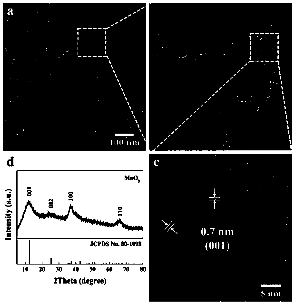 Preparation method of multifunctional synergistic hierarchical pore air purification membrane