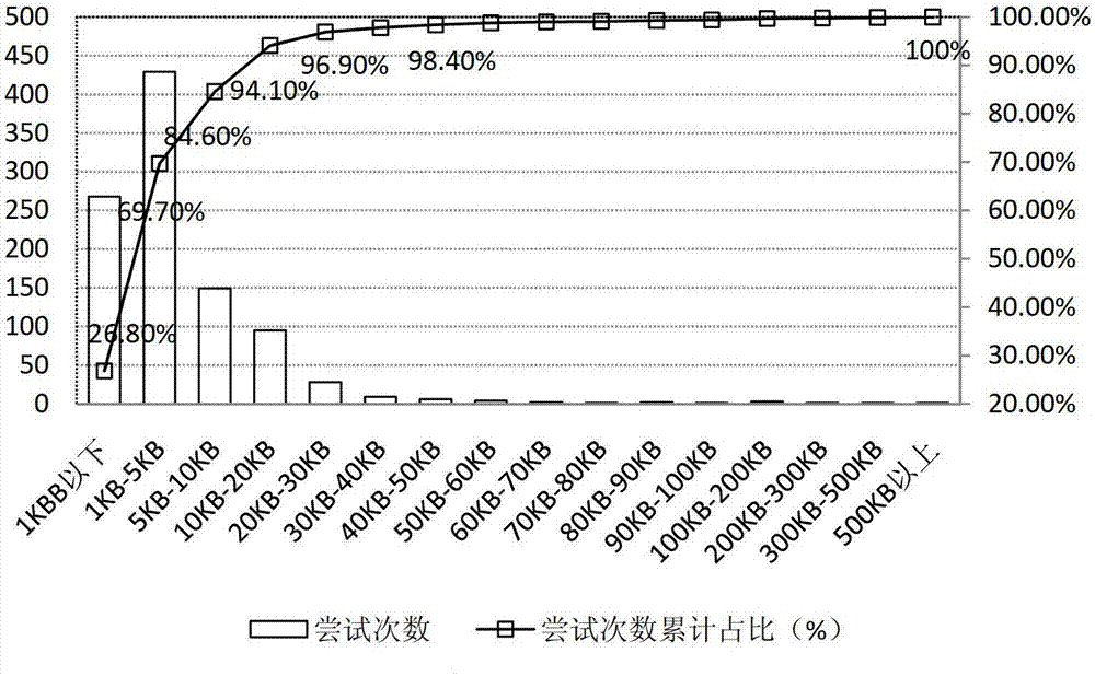 A PDCH channel configuration method and device