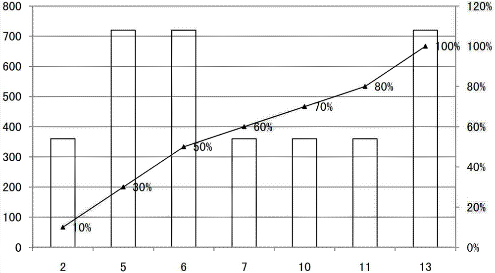 A PDCH channel configuration method and device