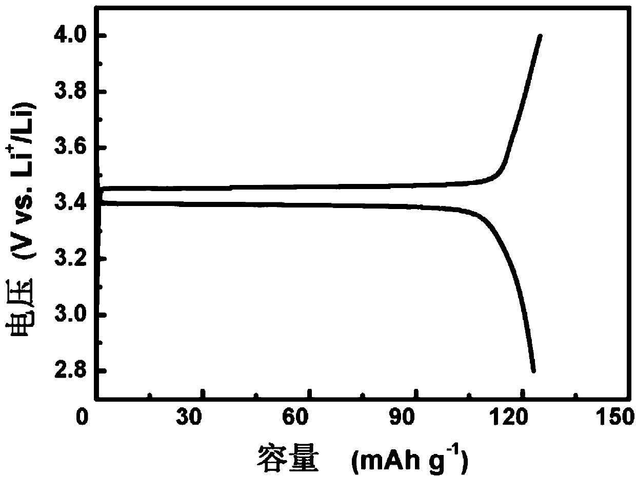 Application of integrated structure in solid-state lithium ion battery