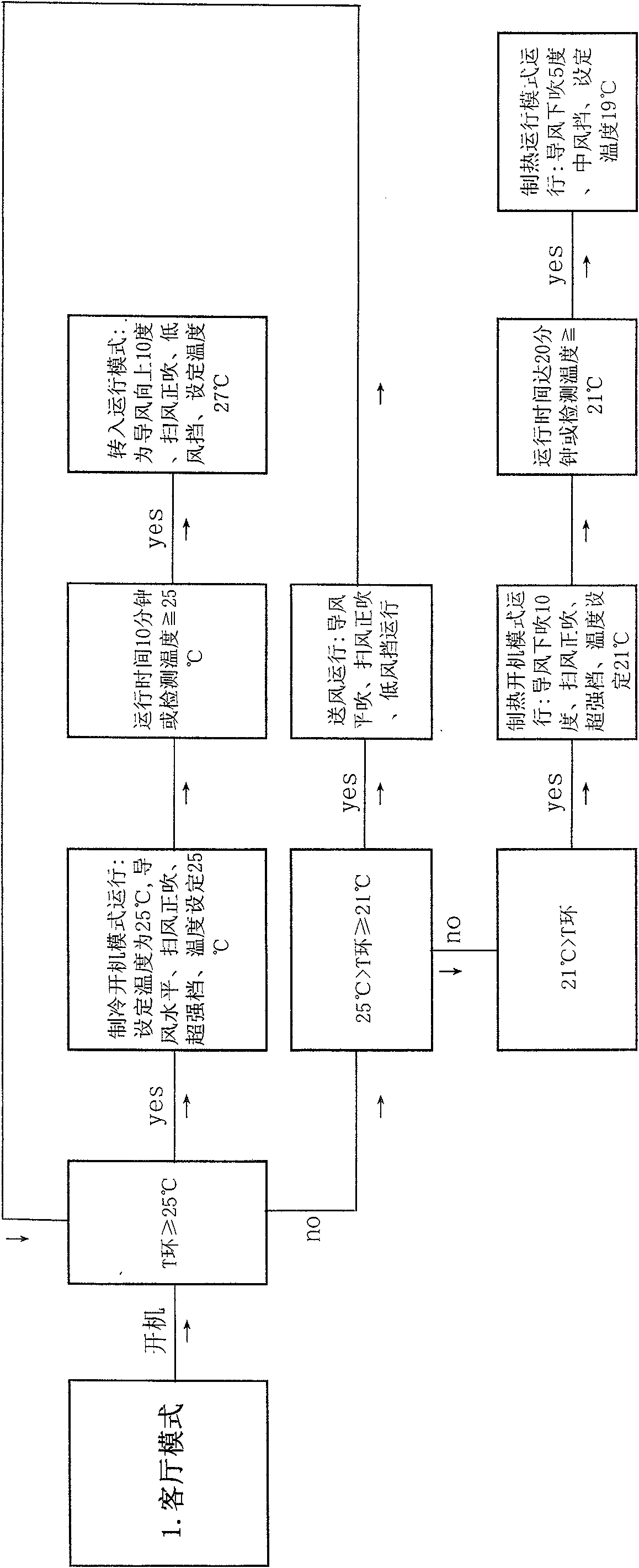 Intelligent control method for air conditioner