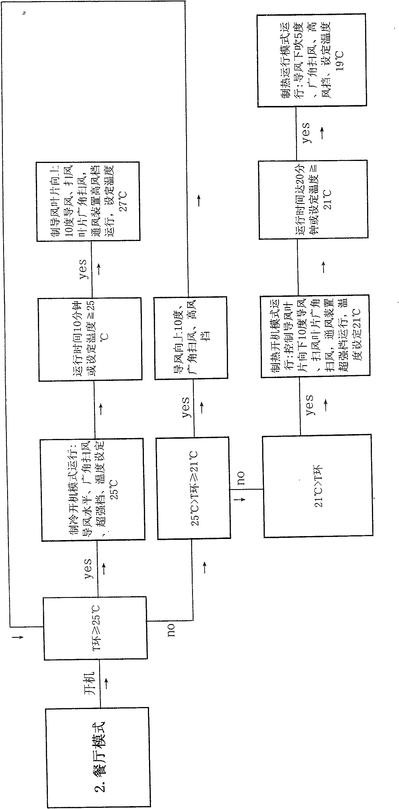 Intelligent control method for air conditioner