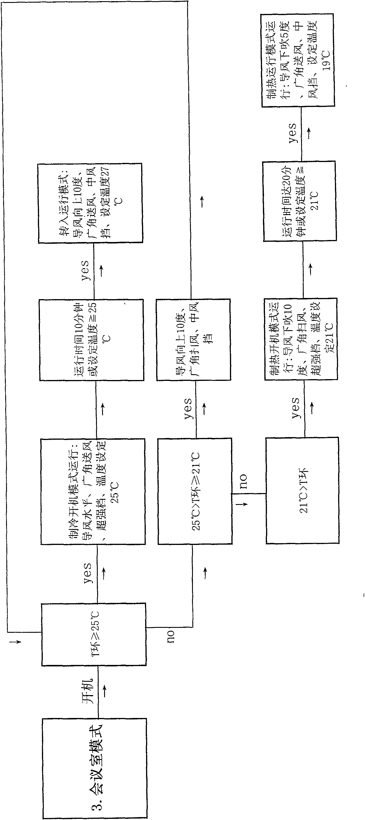 Intelligent control method for air conditioner