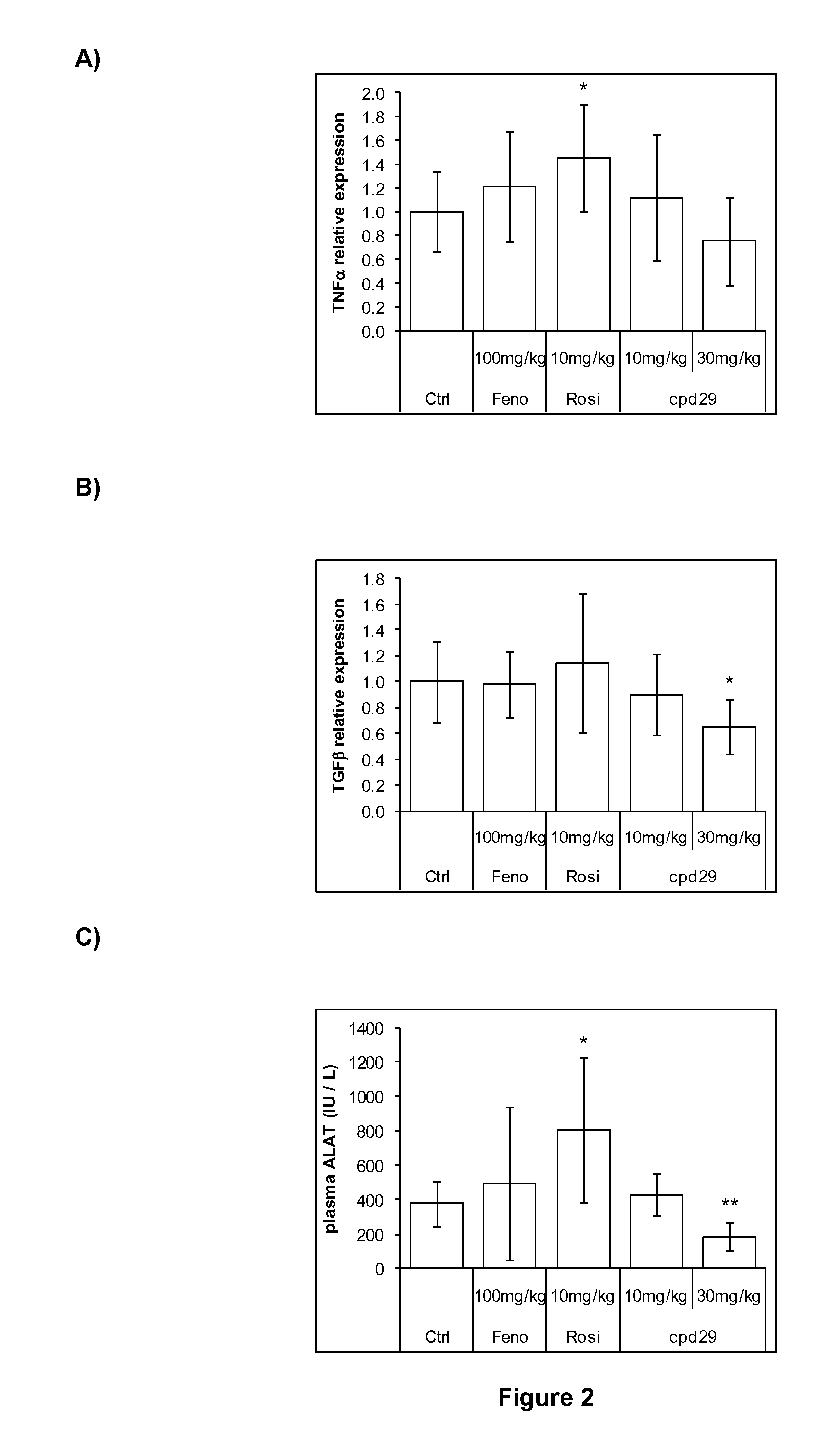 Use of 1,3-diphenylprop-2-en-1-one derivatives for treating liver disorders