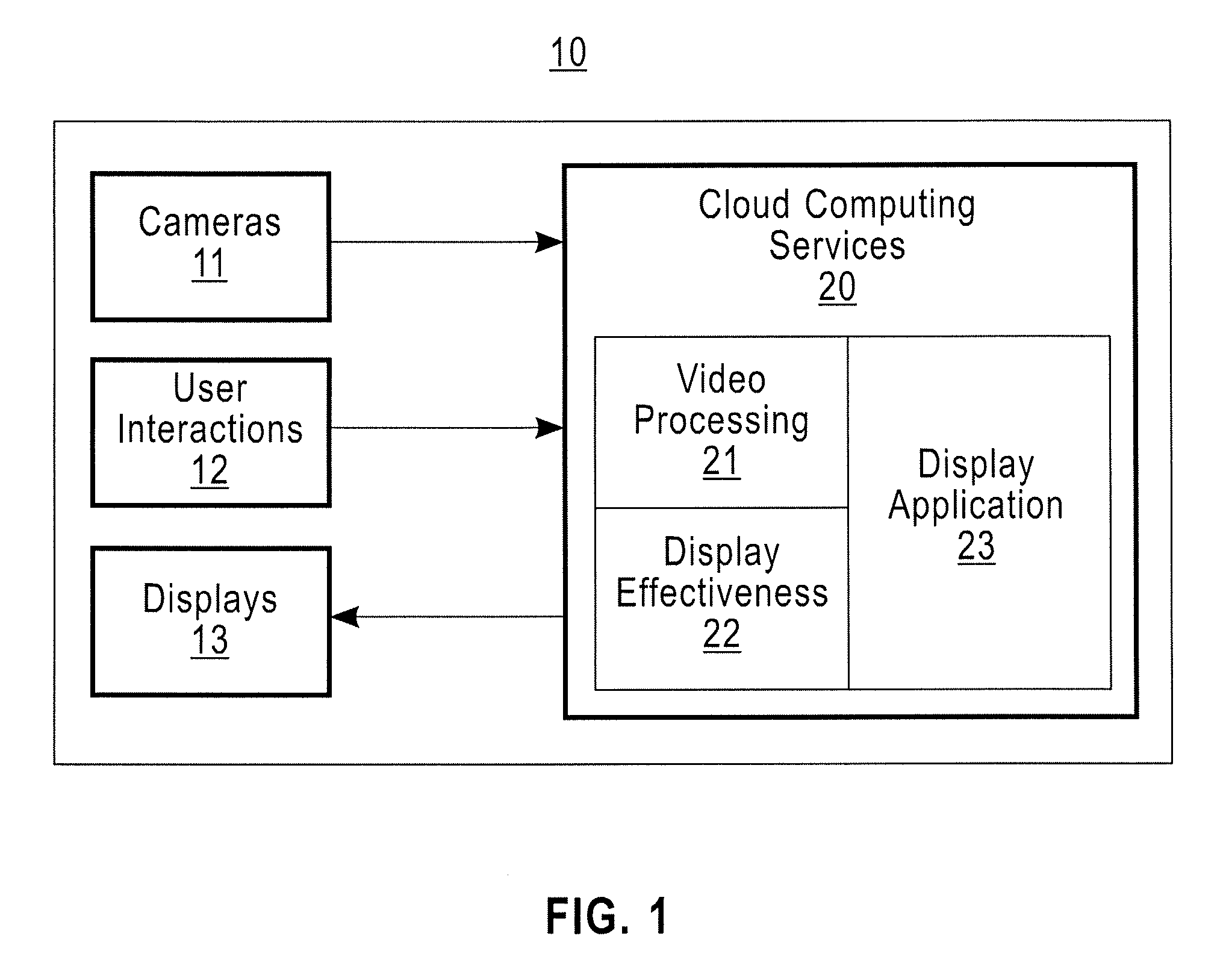 Measuring display effectiveness with interactive asynchronous applications