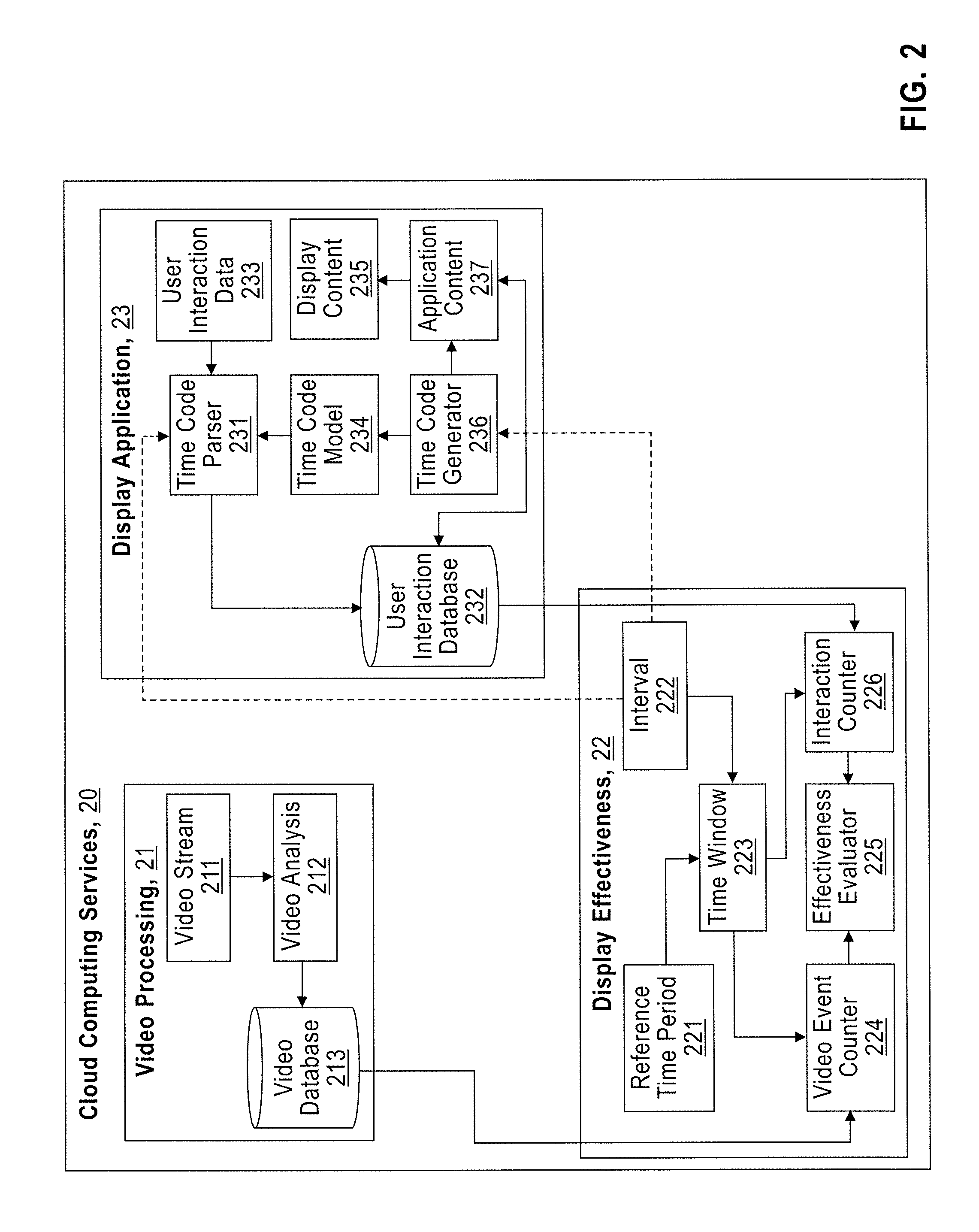 Measuring display effectiveness with interactive asynchronous applications