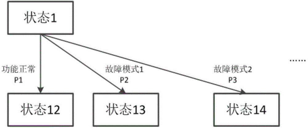 Model detection technology based complicated electromechanical system reliability assessment method