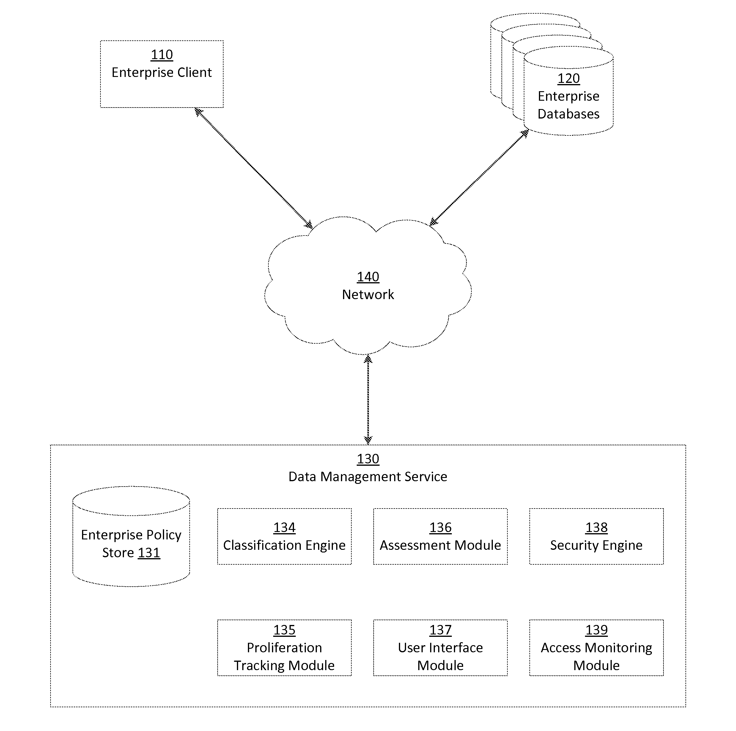 Identifying and Securing Sensitive Data at its Source