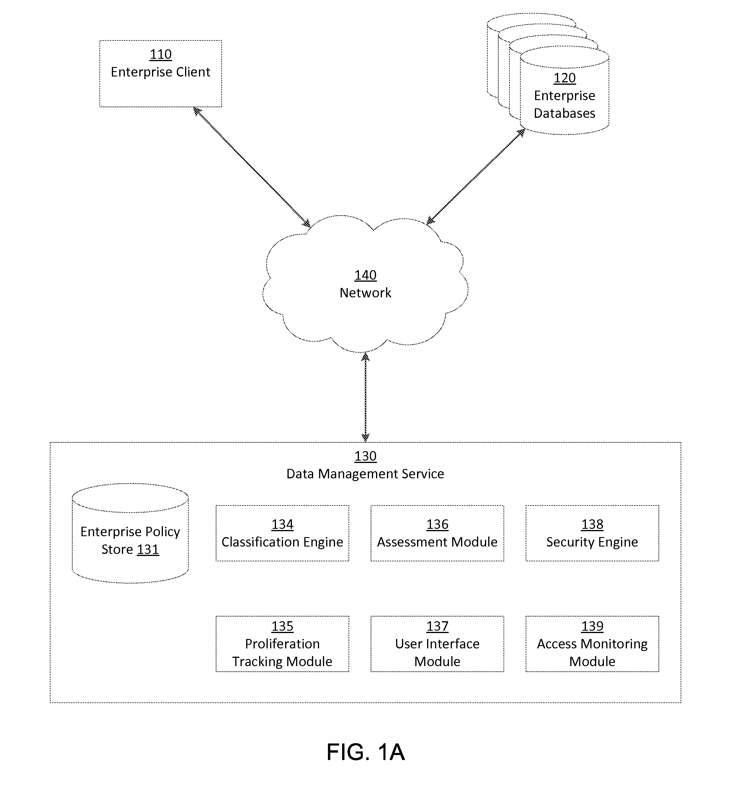 Identifying and Securing Sensitive Data at its Source