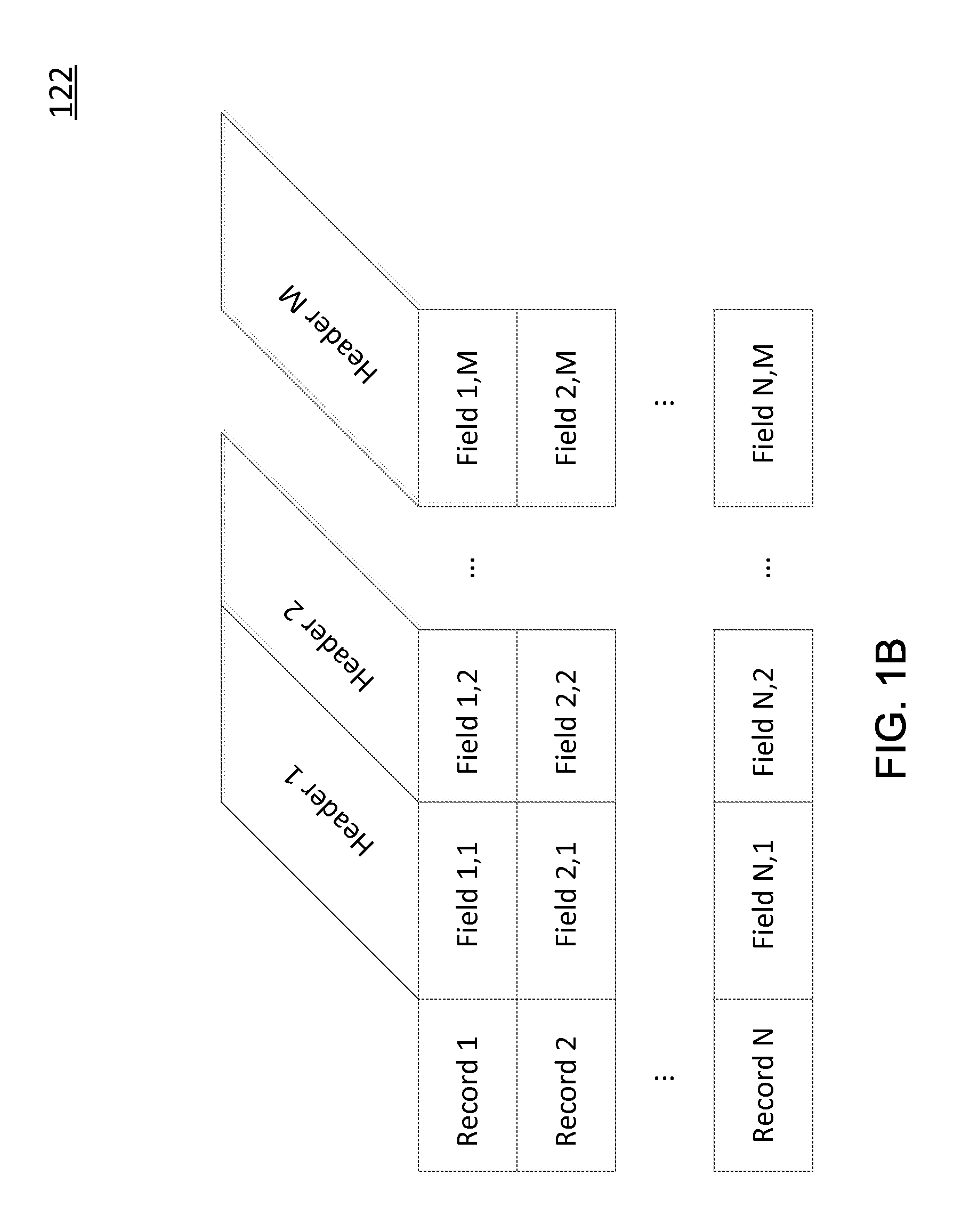 Identifying and Securing Sensitive Data at its Source