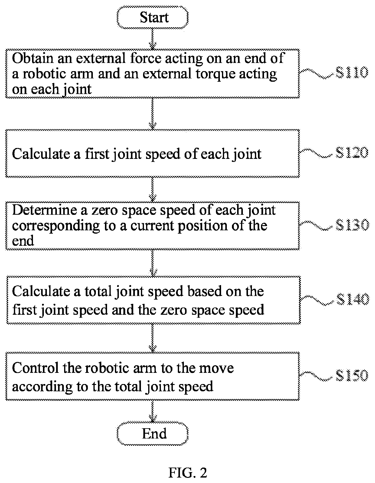 Redundant robotic arm control method, redundant robotic arm controller, and computer readable storage medium