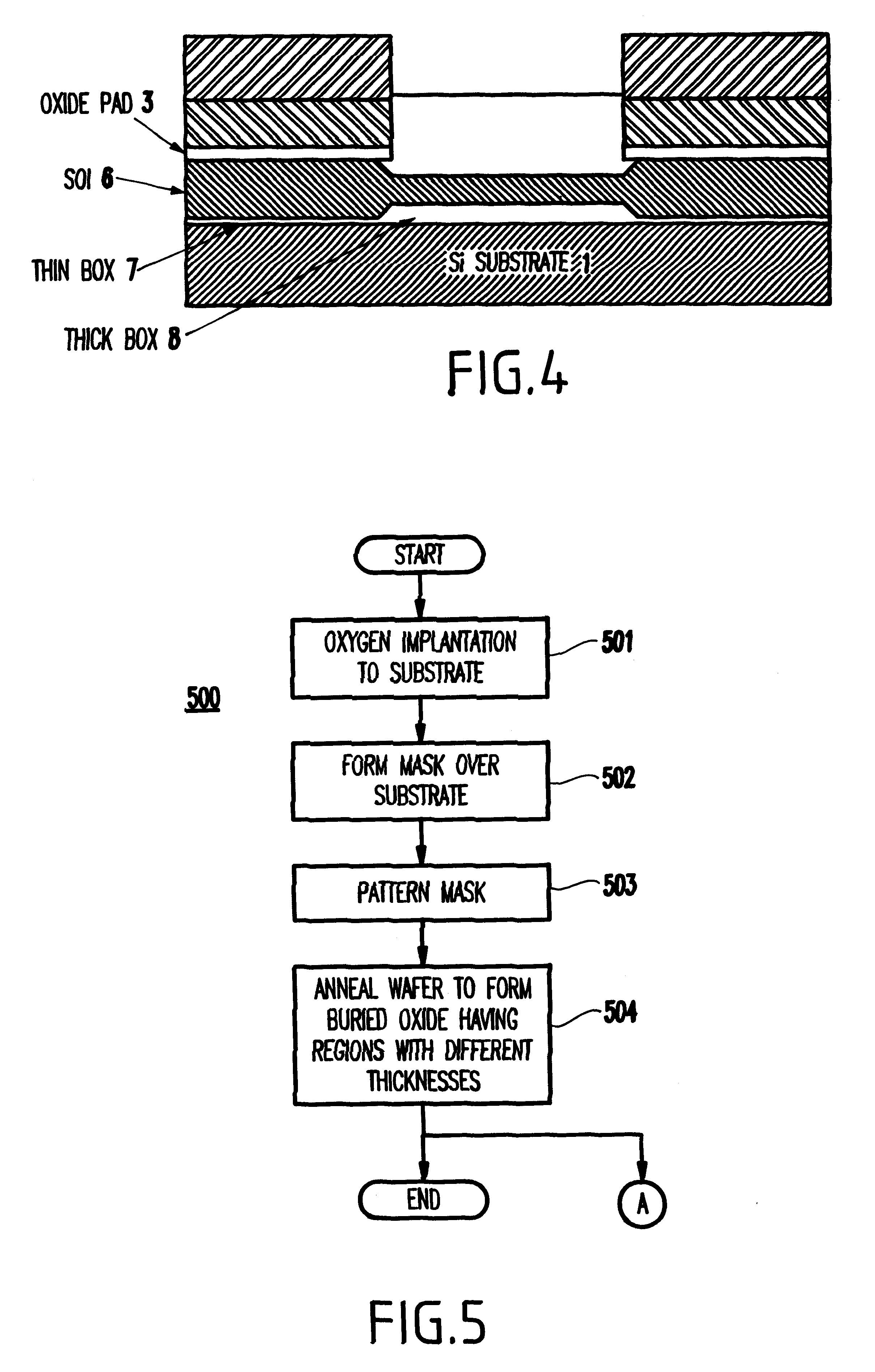 Method for patterning a buried oxide thickness for a separation by implanted oxygen (simox) process