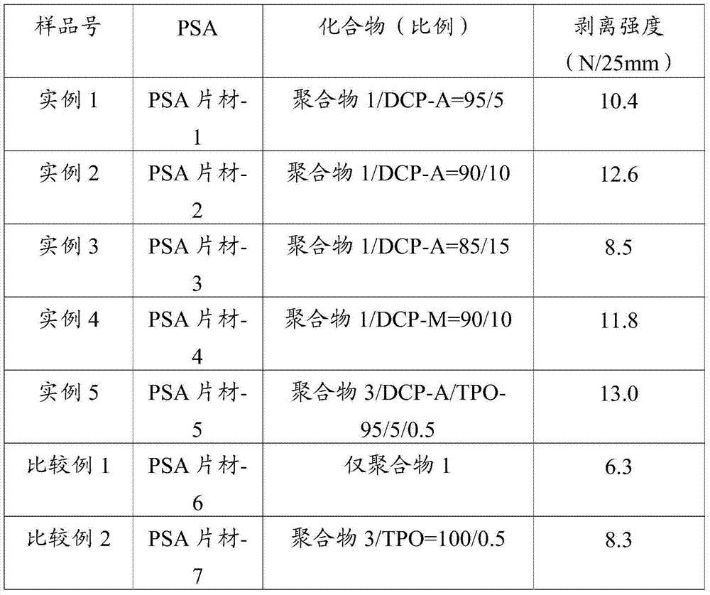 Radiation curable pressure sensitive adhesive sheet