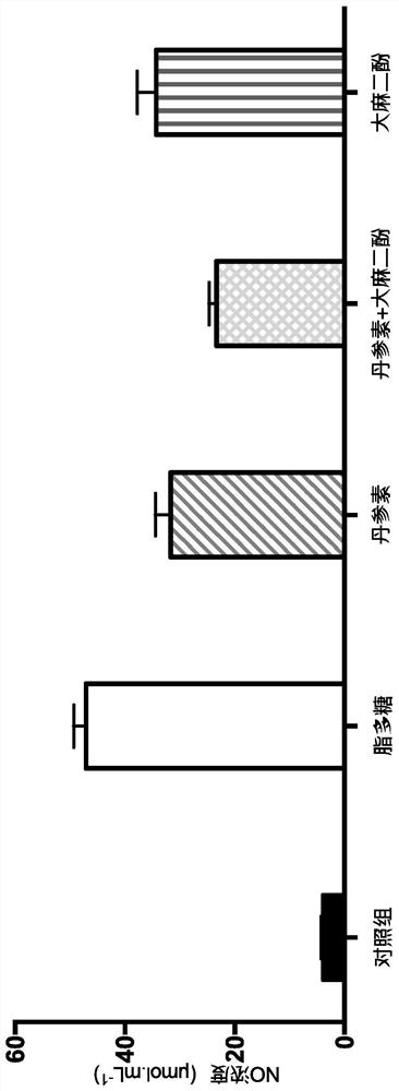 A kind of anti-inflammatory pharmaceutical composition and its application