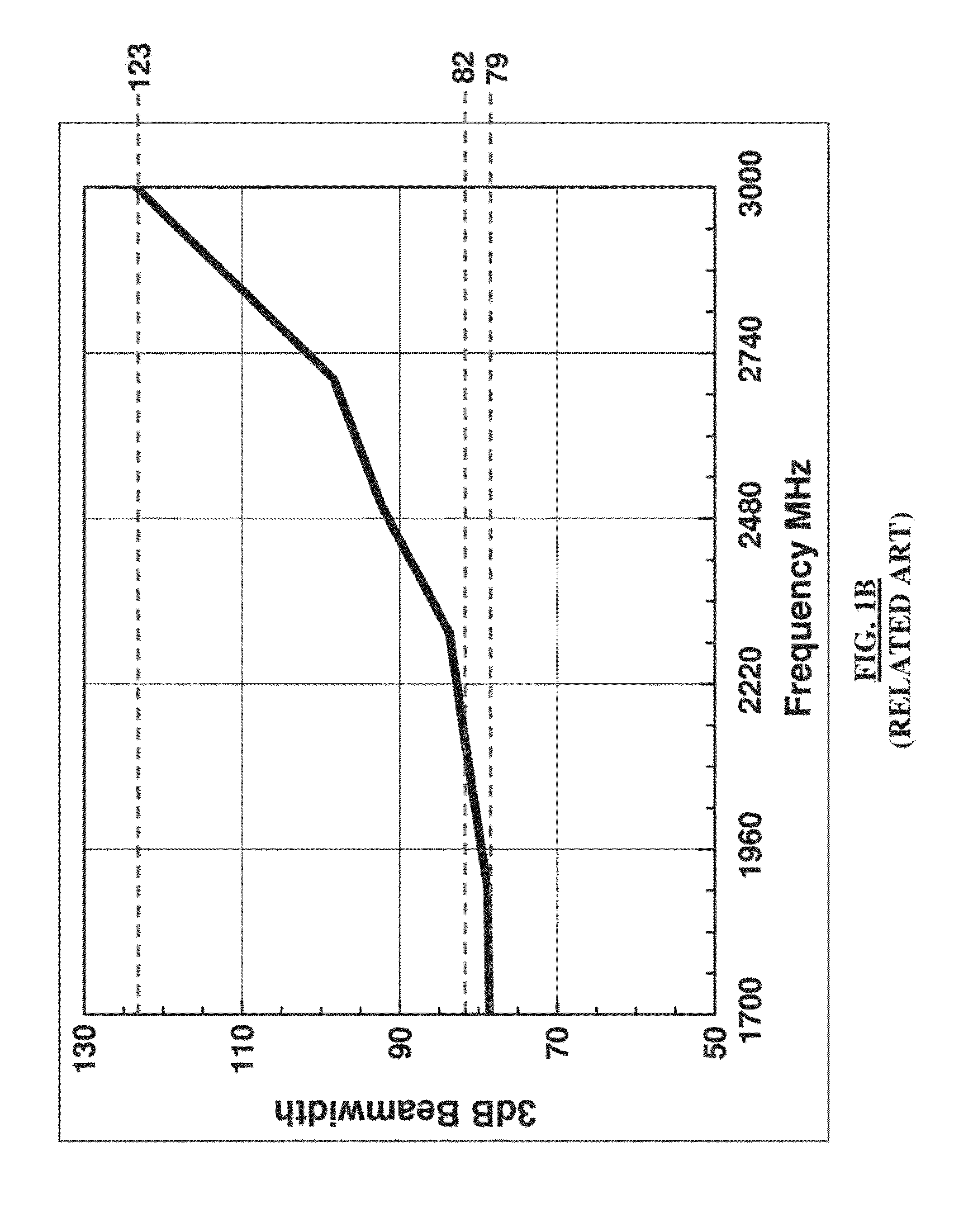 Device and method for controlling azimuth beamwidth across a wide frequency range