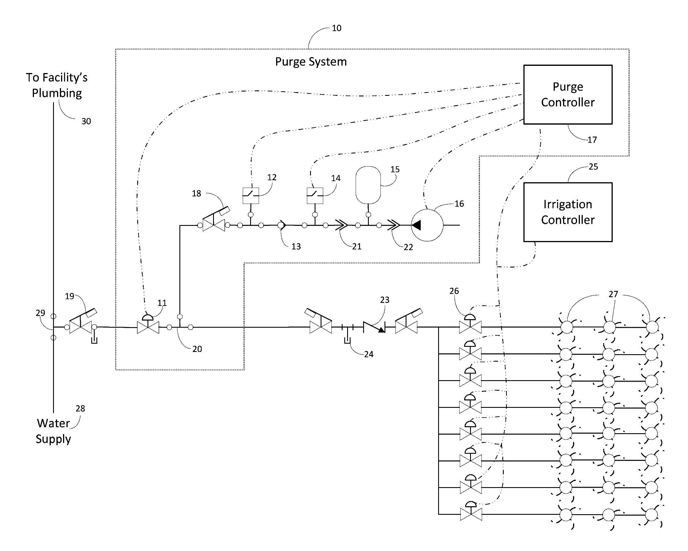 Automatic irrigation system purging