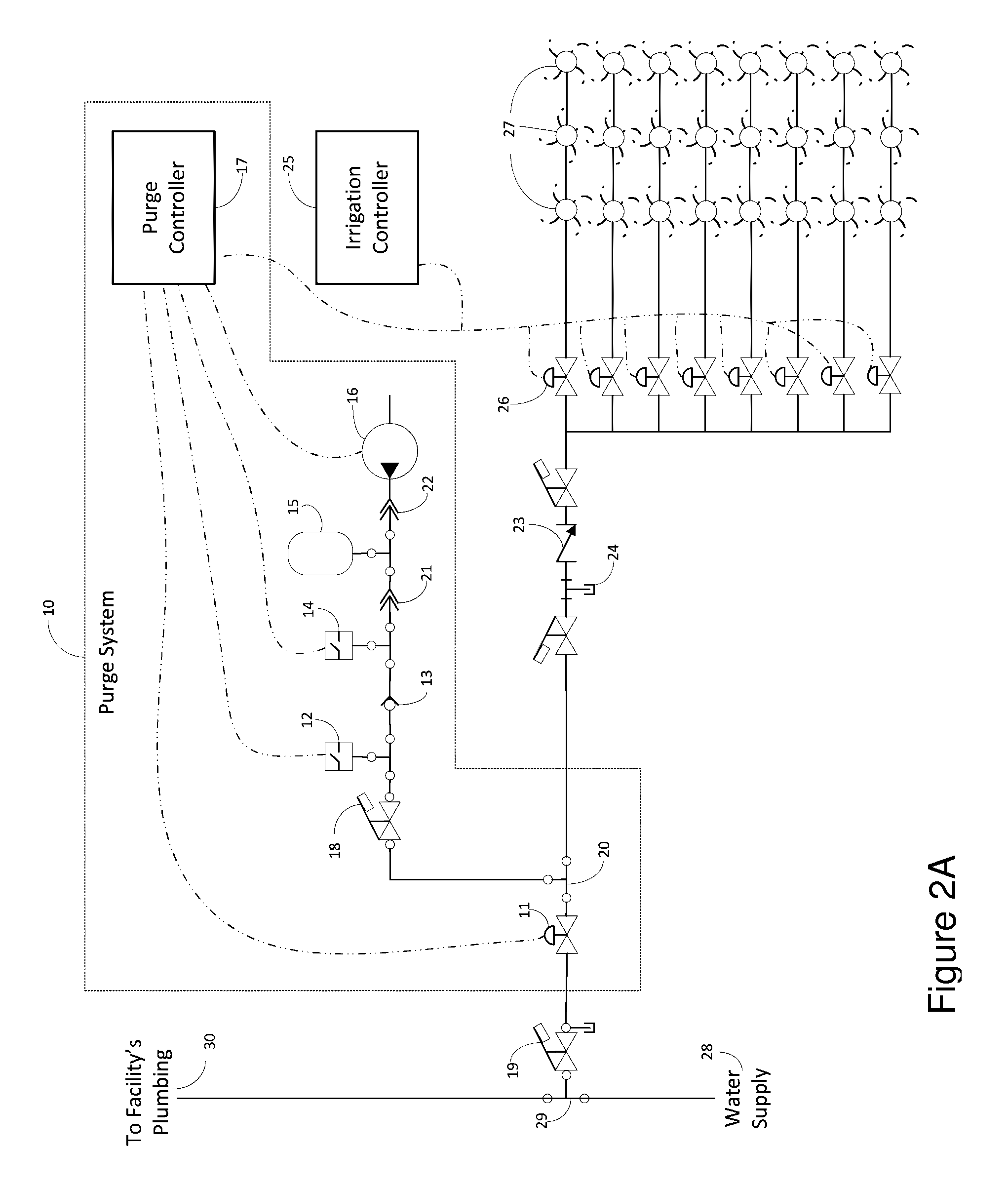 Automatic irrigation system purging