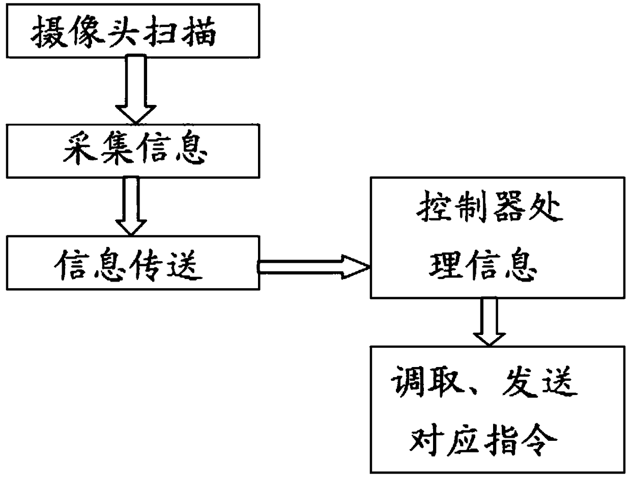 Vacuum negative pressure type intelligent blackboard eraser and control method thereof