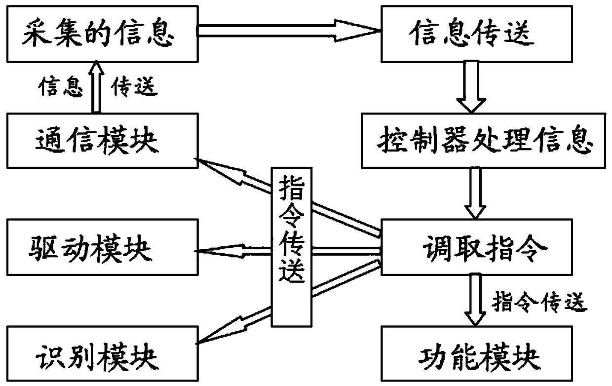 Vacuum negative pressure type intelligent blackboard eraser and control method thereof