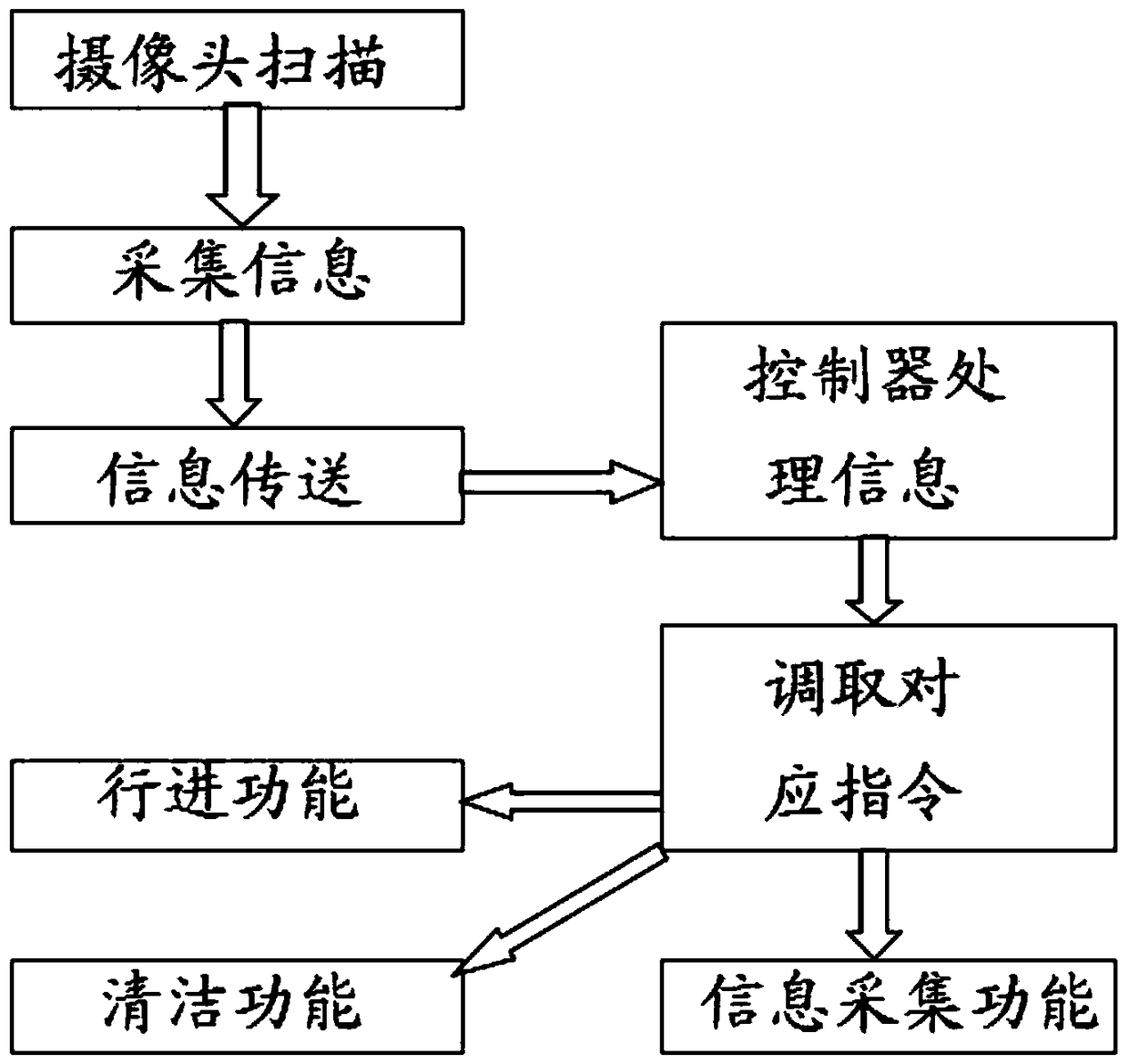 Vacuum negative pressure type intelligent blackboard eraser and control method thereof