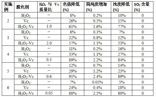 A kind of sugar juice compound decolorizing agent and the method for sugar juice decolorization