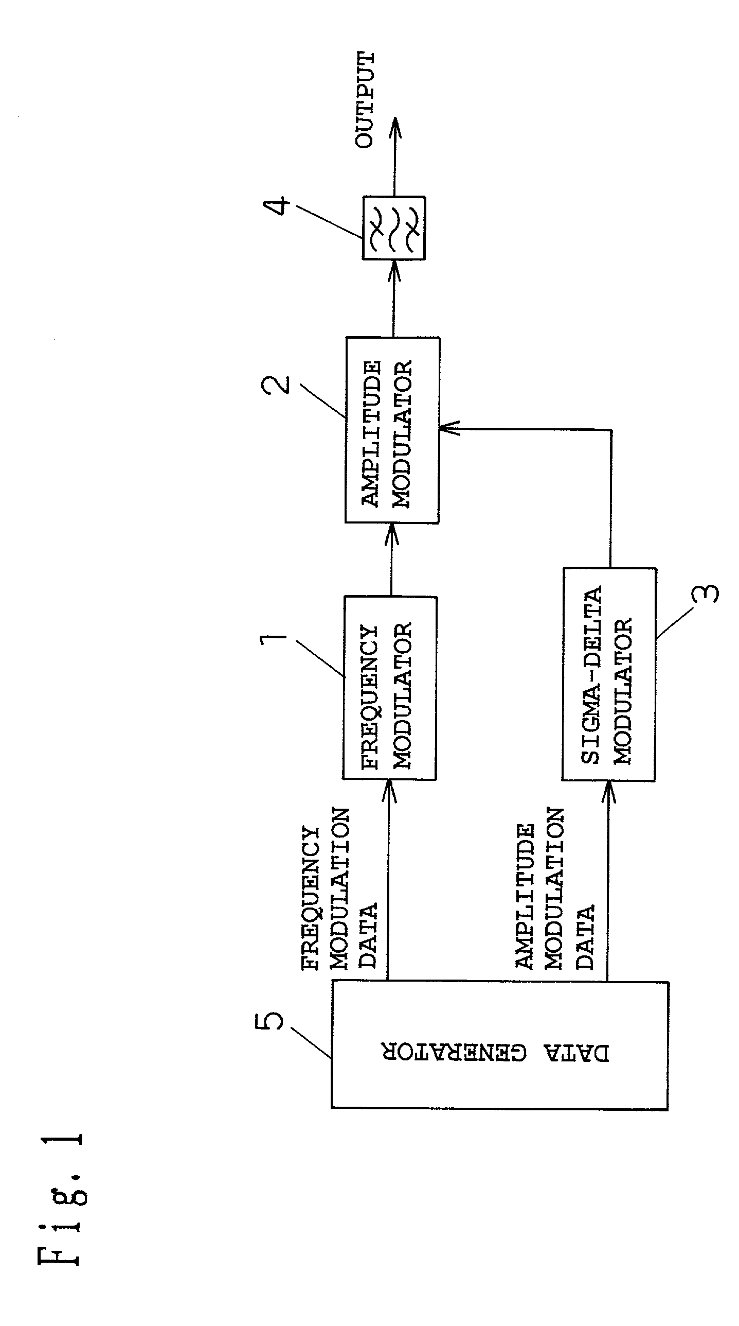 Transmitting circuit apparatus and method