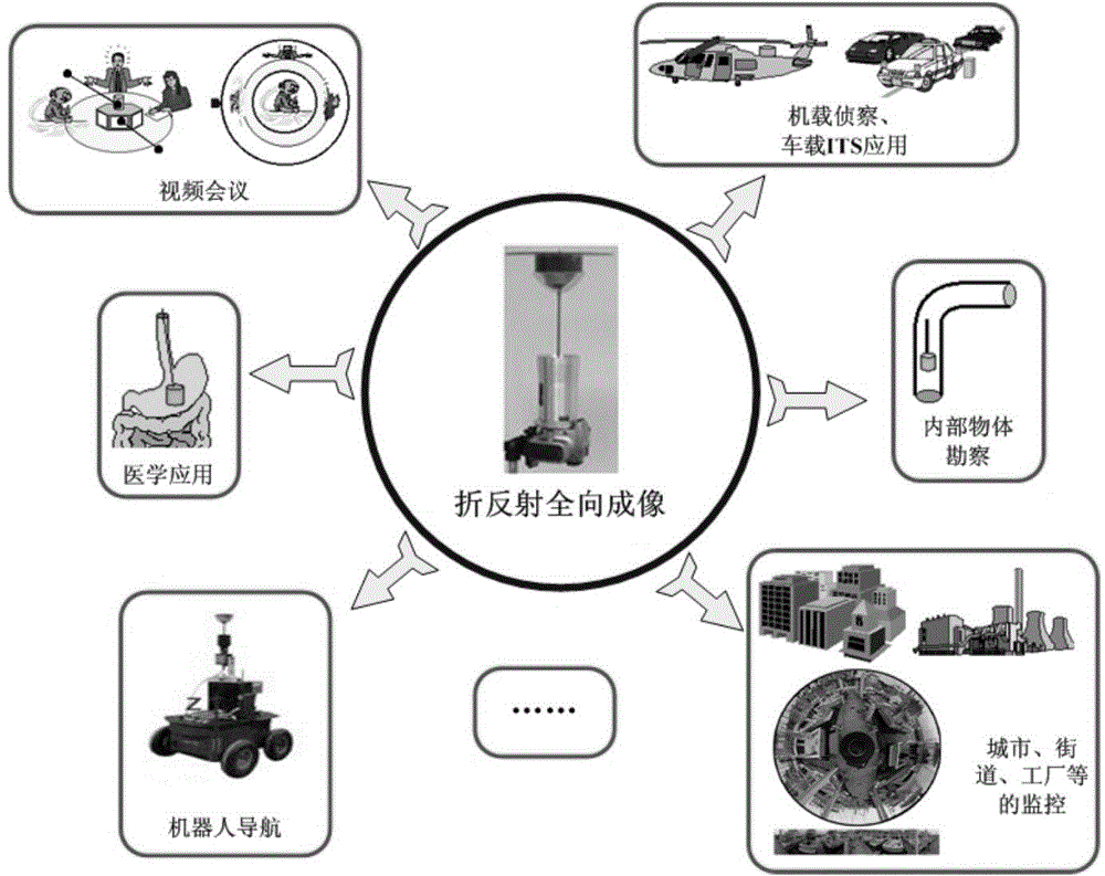 Refraction and reflection omnidirectional image restoration method with mirror surface parameter constraining blurring kernels