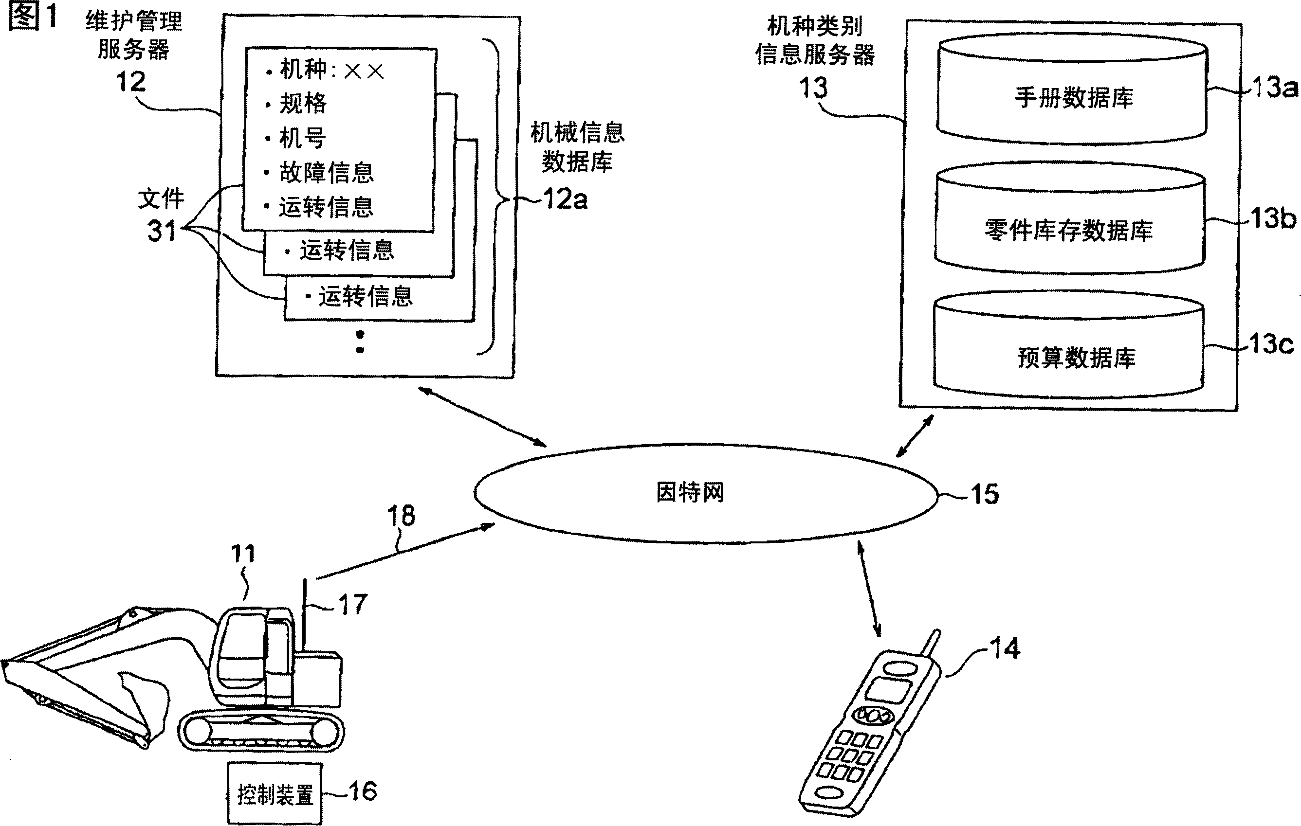 Work machine maintenance system