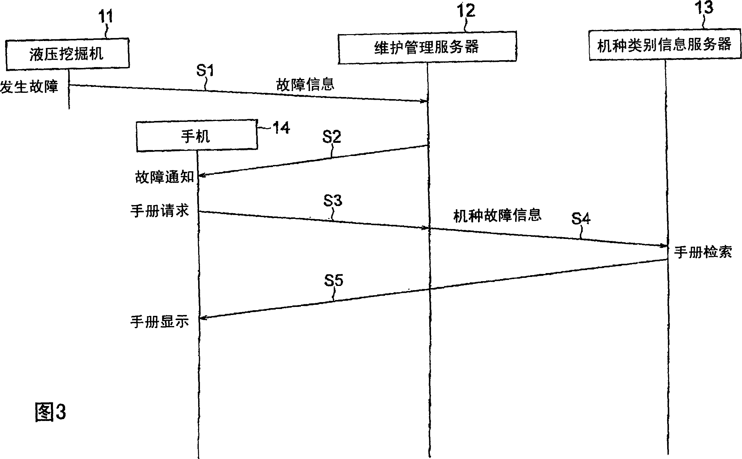 Work machine maintenance system