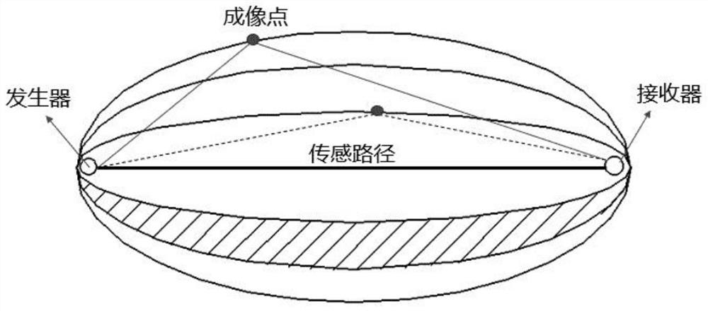 System and method for positioning damage of HDPE (High-Density Polyethylene) film of refuse landfill