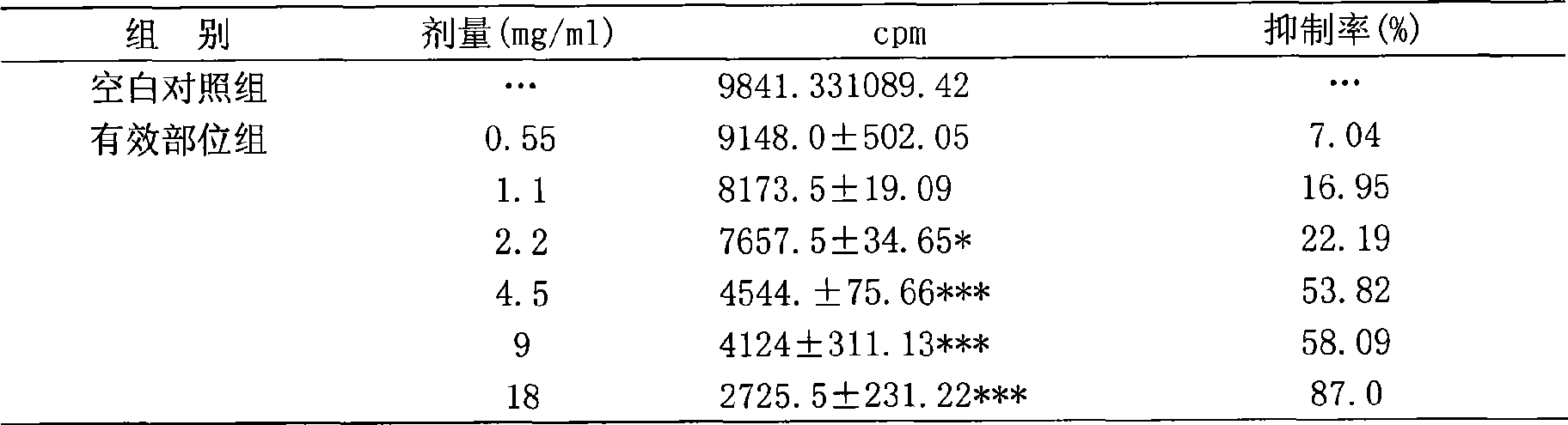 Preparation method of effective component of Hydrocotyle sibthorpioides and application