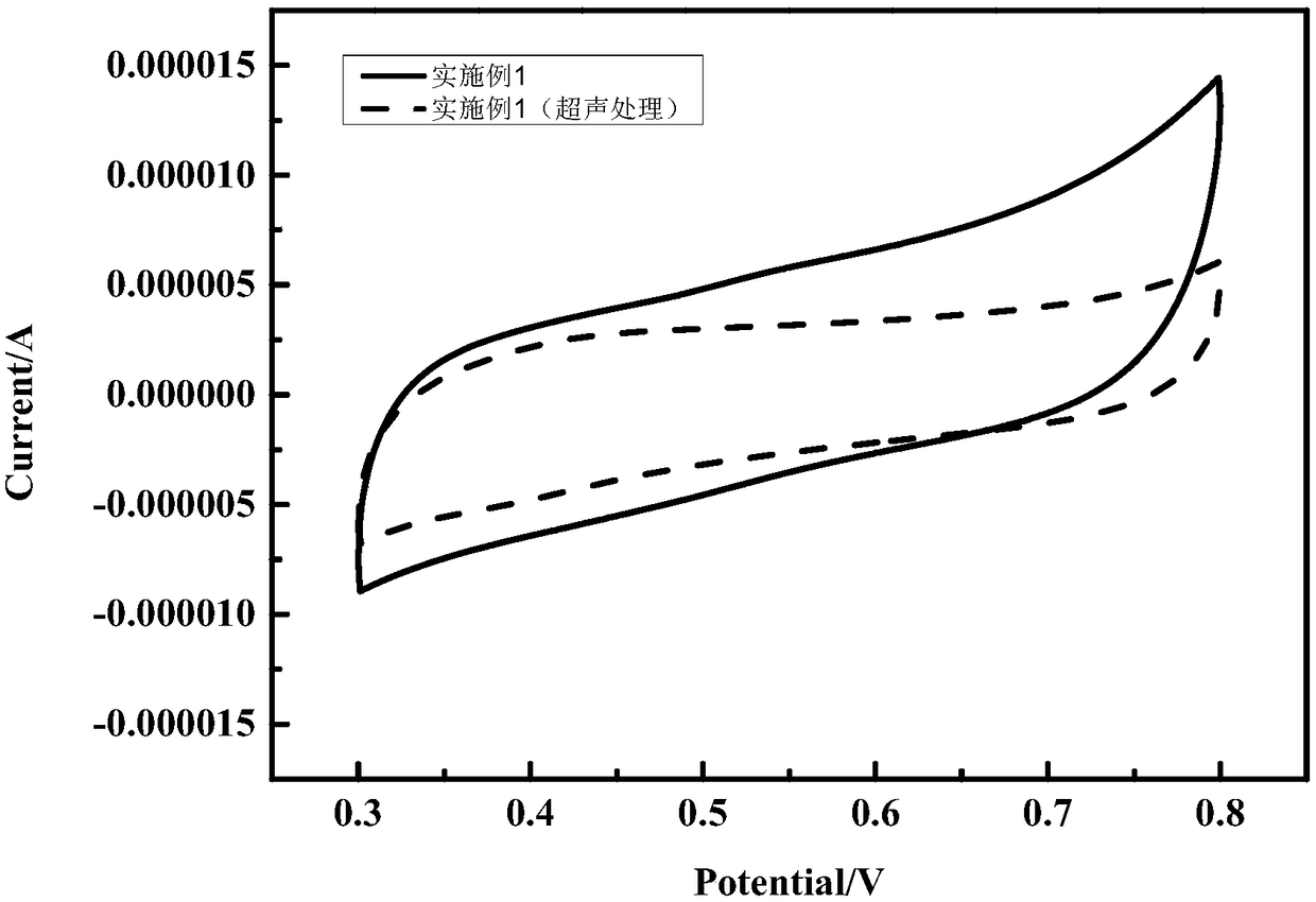 A kind of preparation method of carbon nanotube/fabric flexible composite electrode material