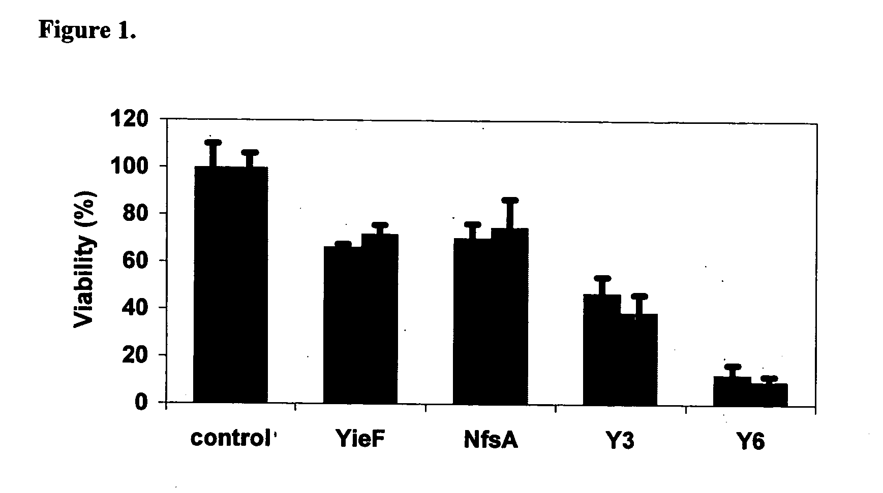 Improved nitroreductase enzymes