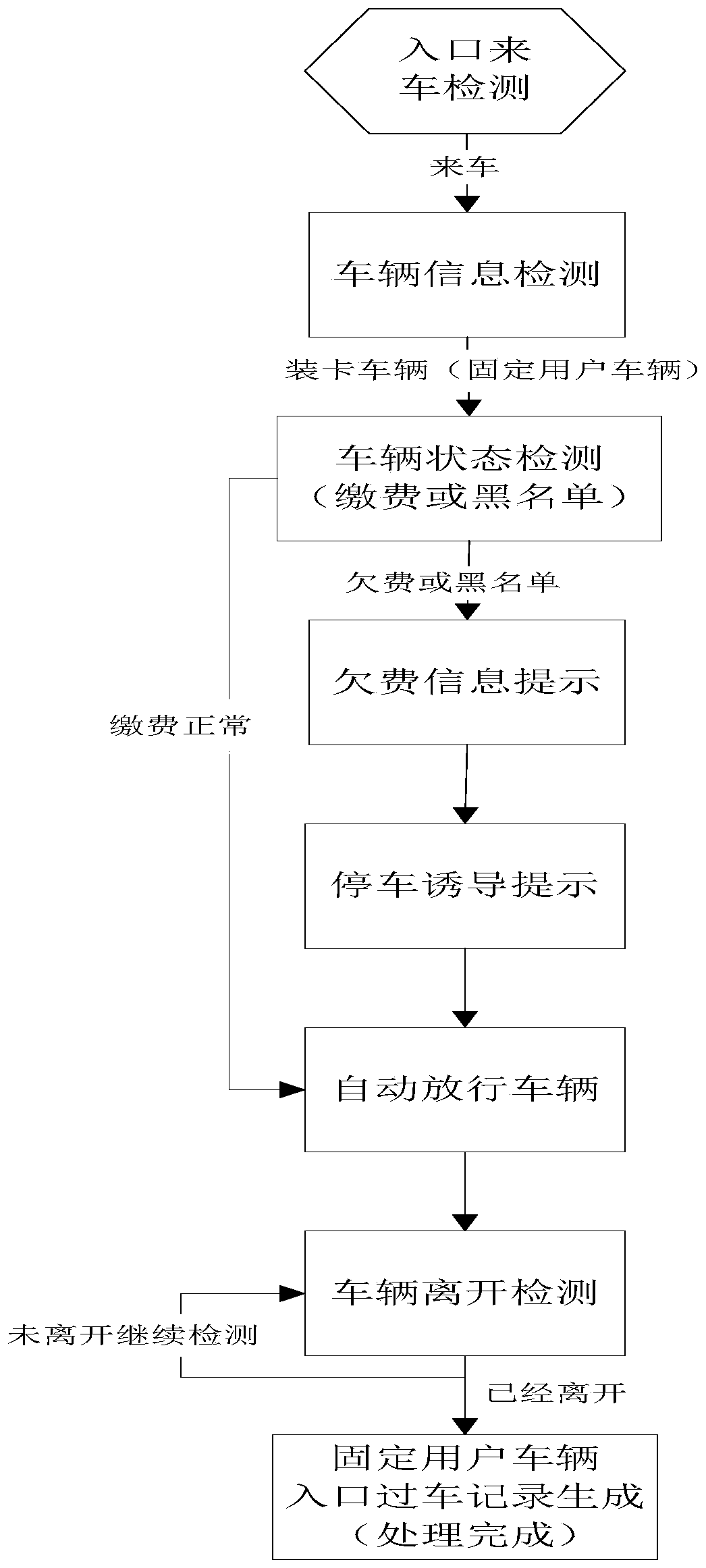 A parking charging method based on mobile phone camera license plate recognition