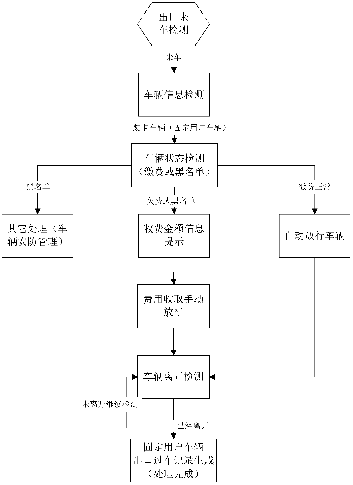 A parking charging method based on mobile phone camera license plate recognition