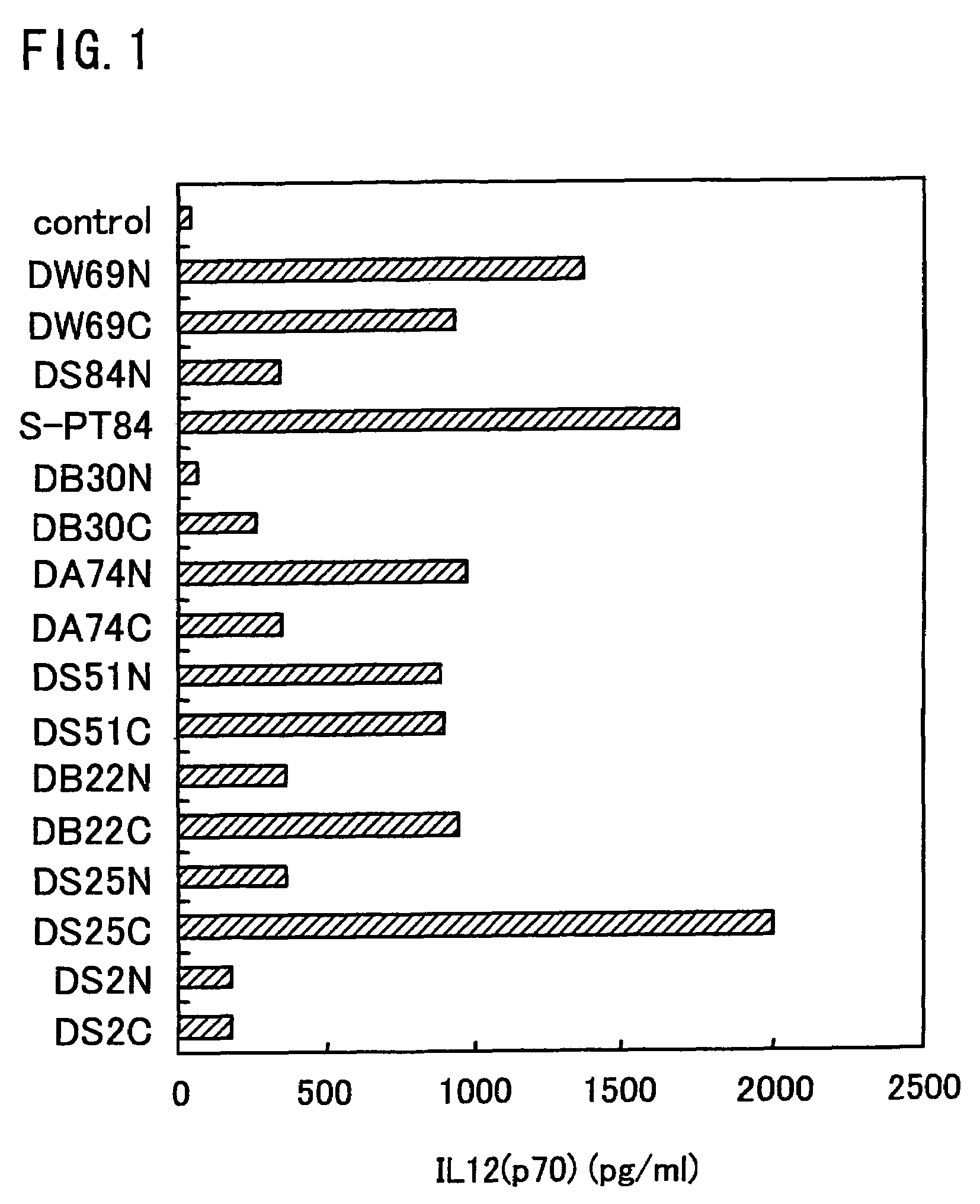 Lactic acid bacteria with immunoregulating activities