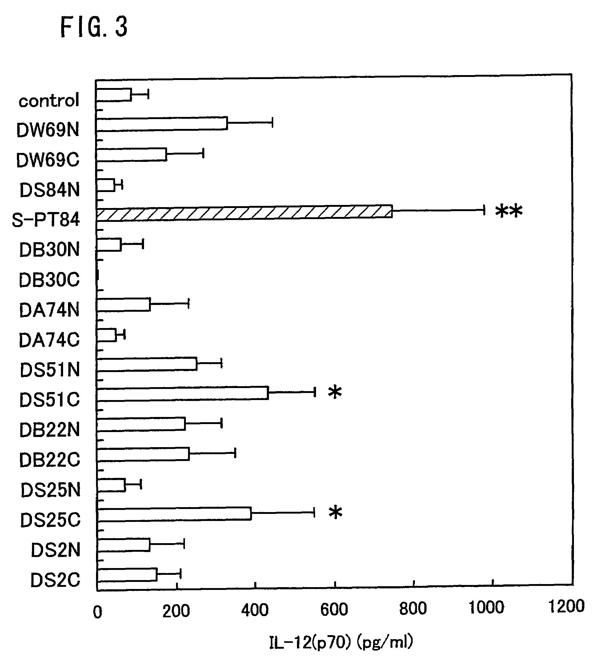 Lactic acid bacteria with immunoregulating activities