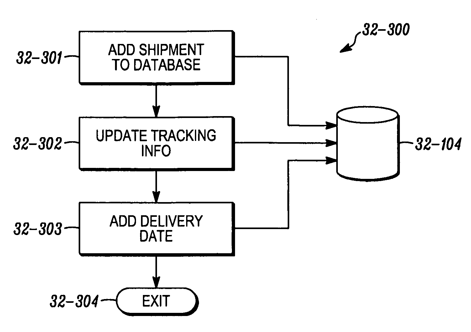 Aggregate transit times