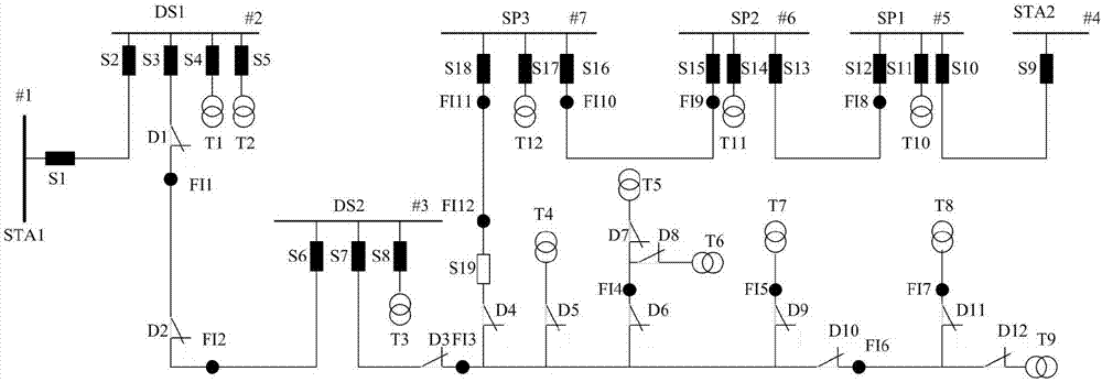 Distribution network fault judgment training evaluation method based on locus array