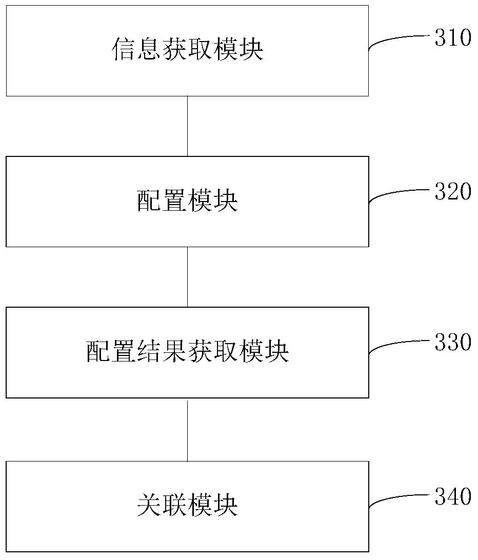 A method, device and device for configuring equipment into a network