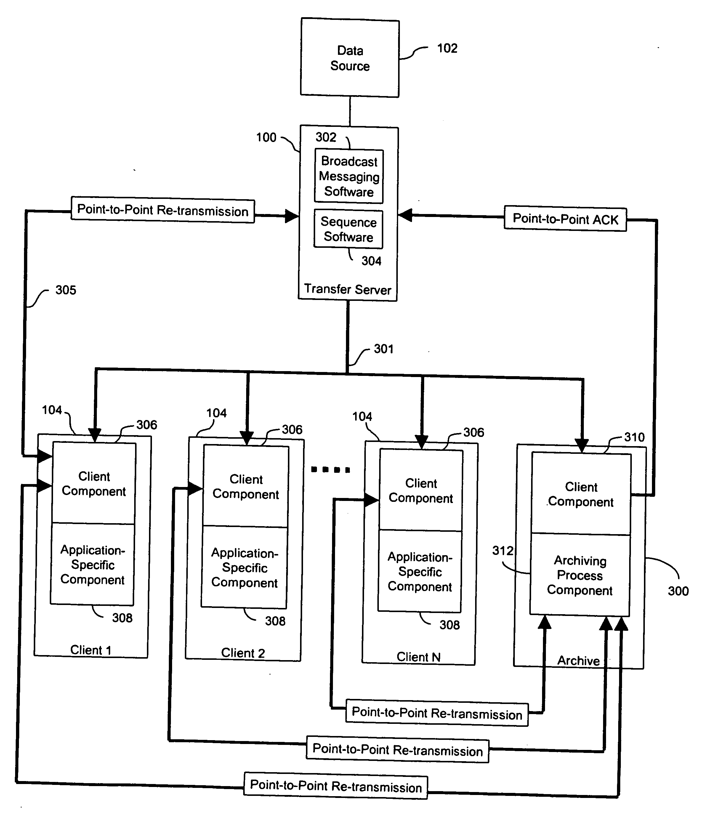 System and method for data distribution and recovery